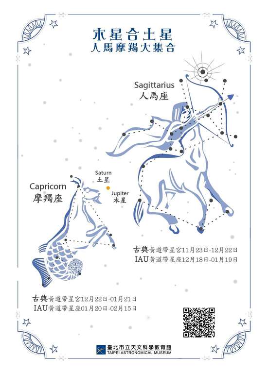 木星合土星示意圖