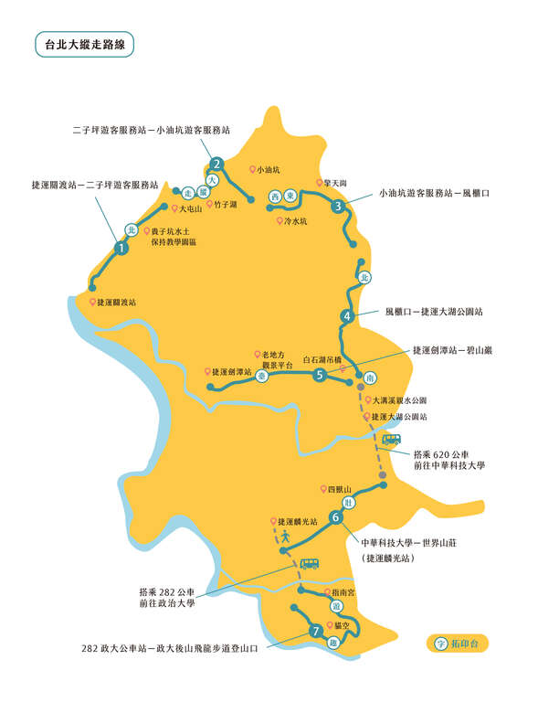 台北大纵走路线