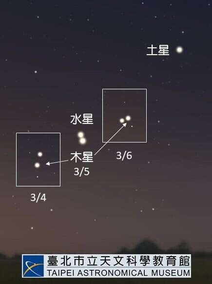 木土水星