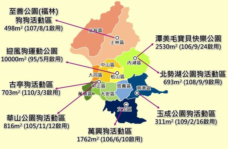臺北市現有8座狗運動公園、狗活動區