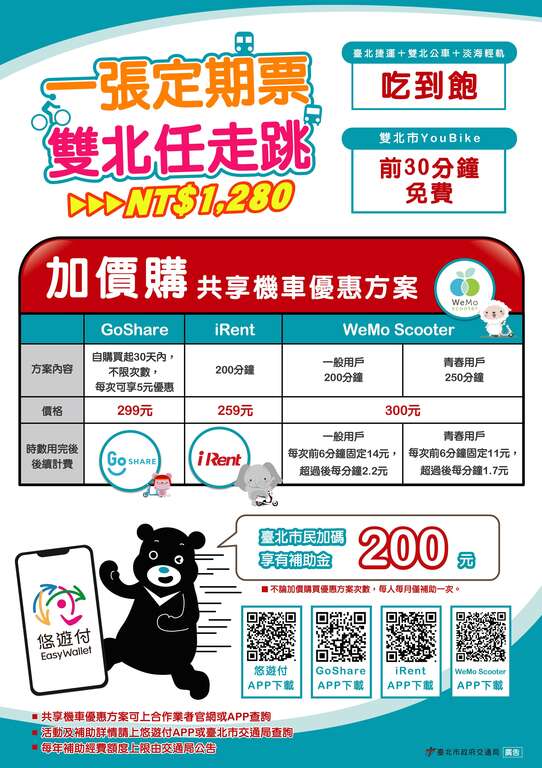 All Pass Ticket to Introduce Shared Scooter Add-on Option