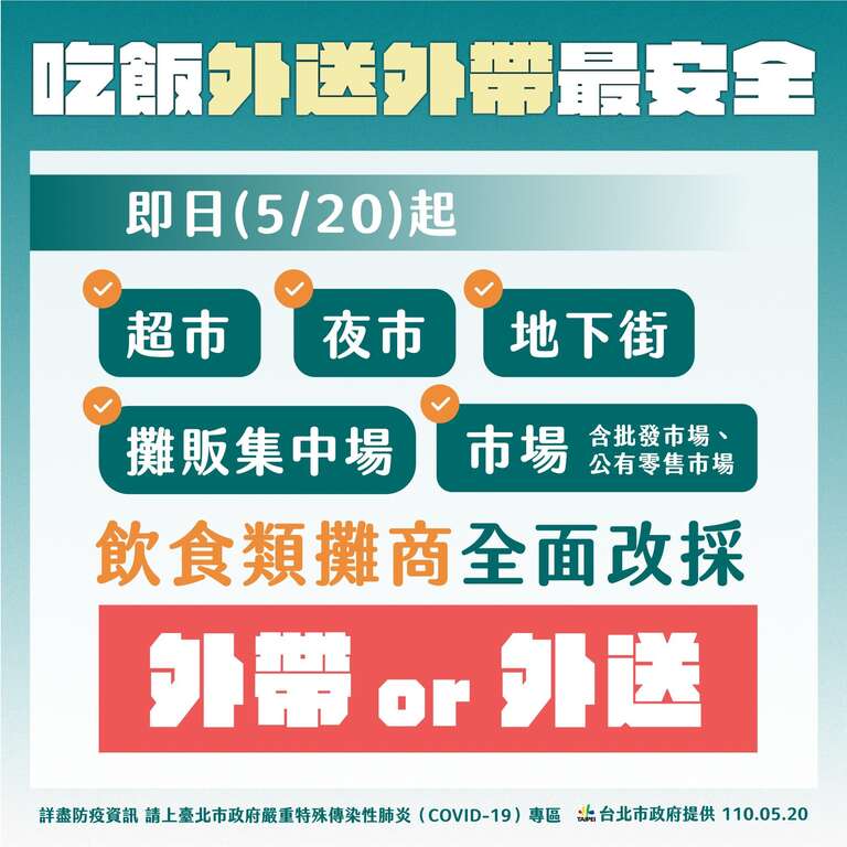 타이베이시 재래시장, 야시장, 지하상가, 마트 푸드코트 5월 20일부터 일괄 테이크아웃 및 배달로 전환