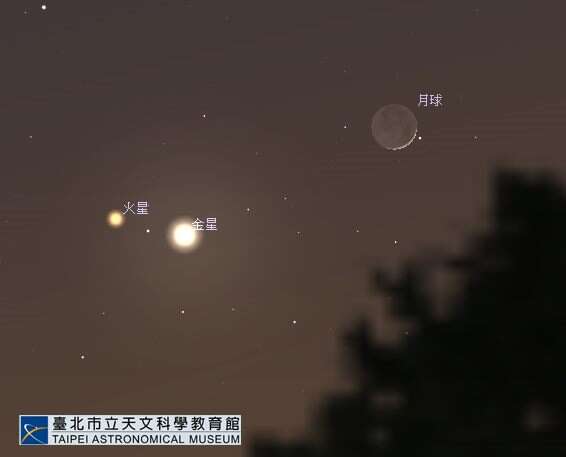7月12日金星合月、火星合月模拟图