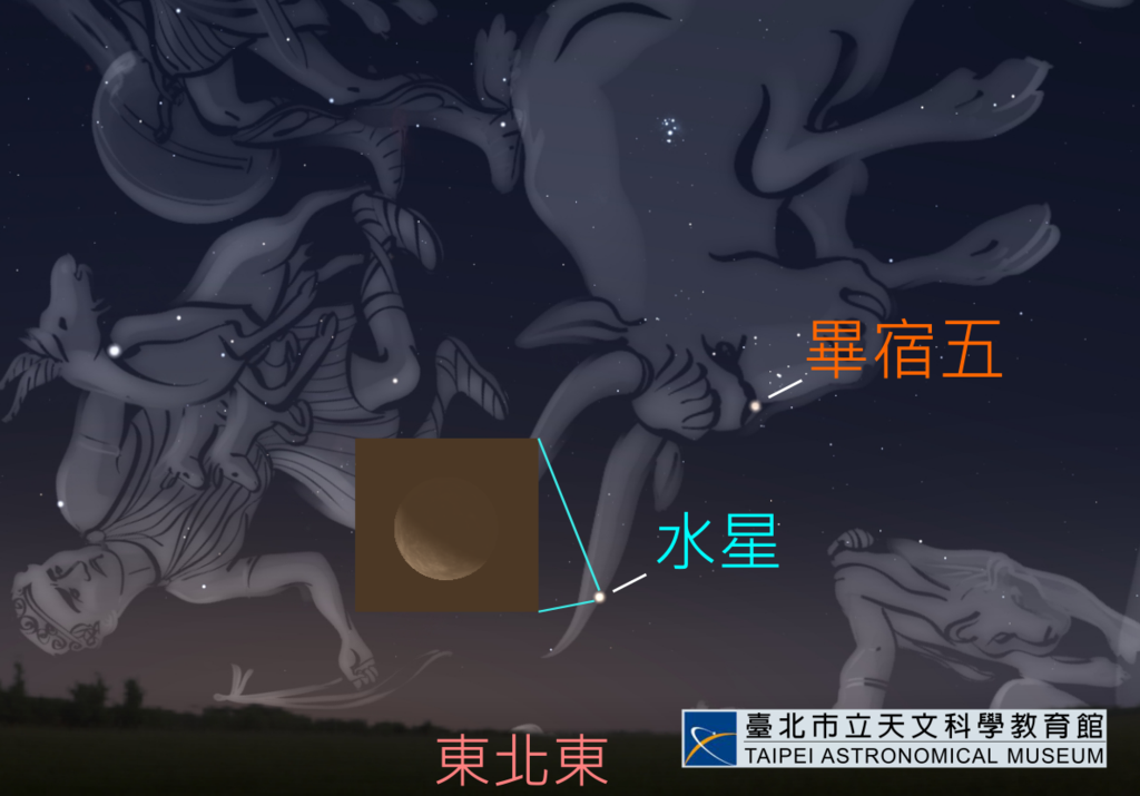 水星西大距示意图