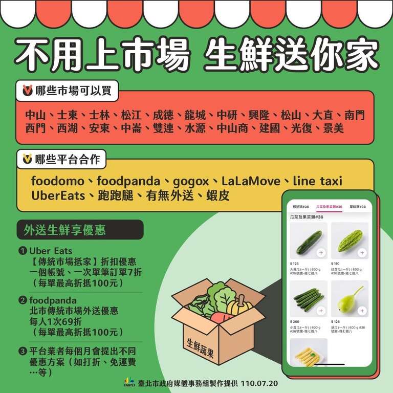 Taipei City Government's new policy on promoting partnership between logistics platforms and market vendors