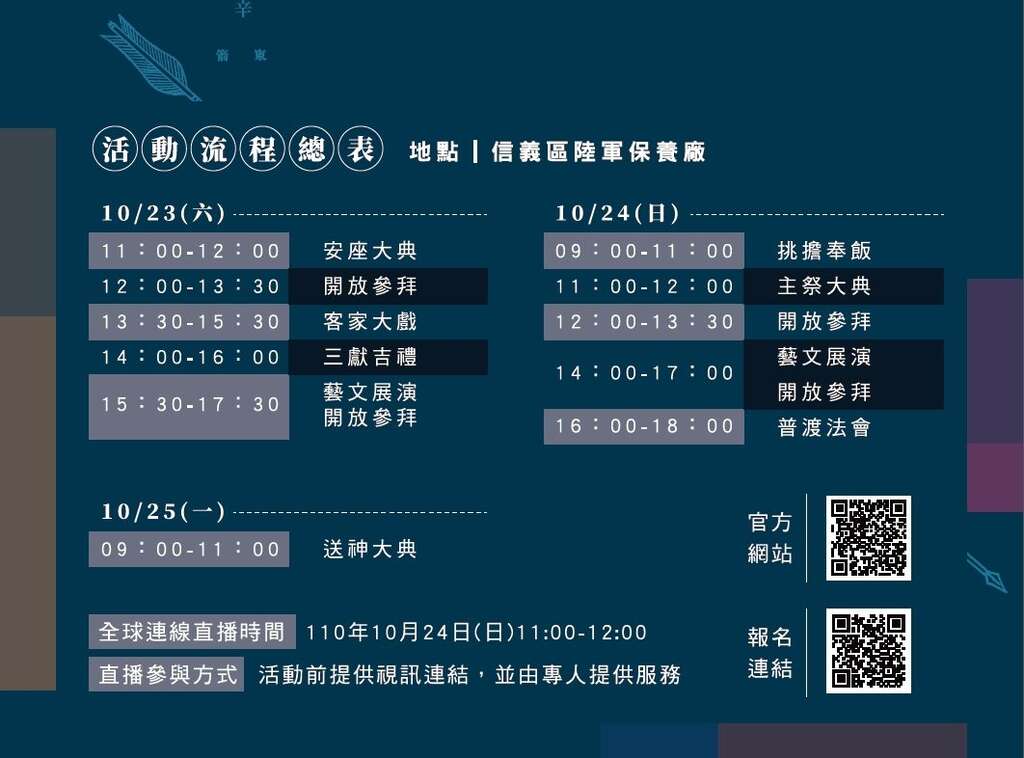 义民祭活动流程