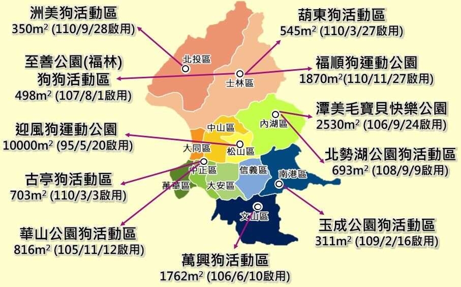 台北市现有11座狗运动公园、狗活动区