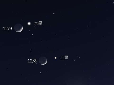 12月6-12月9日月亮在天空中位置的变化