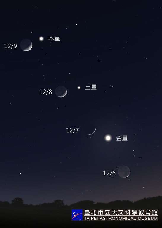 12月6-12月9日月亮在天空中位置的变化