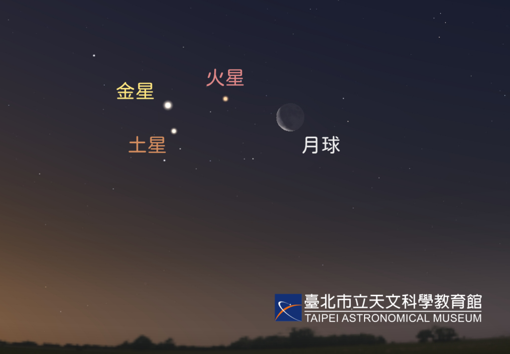 火星、水星、金星及月球位置示意图