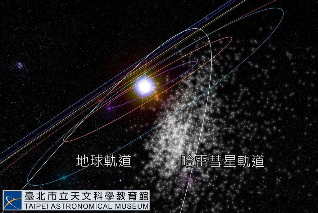 寶瓶座η流星雨流星體帶示意圖