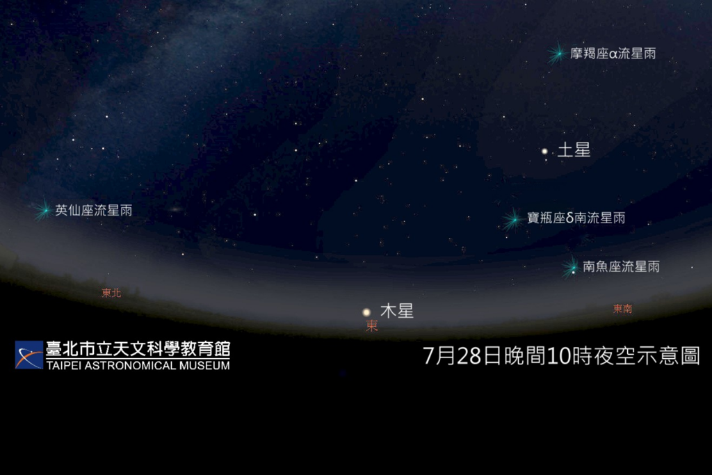 五流星雨相約共舞(圖片來源：臺北市立天文科學教育館)