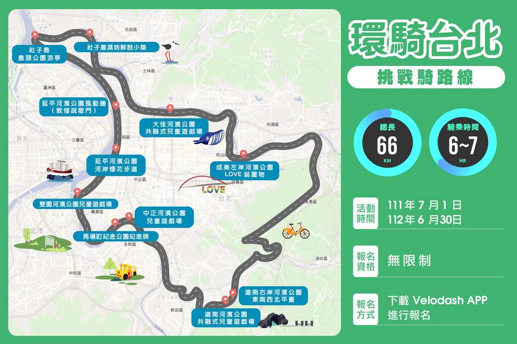 挑戰騎_路線_介紹(圖片來源：臺北市政府工務局水利工程處)