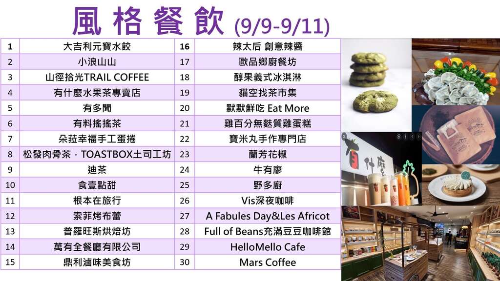 风格餐饮周有台北独特的美食佳肴(图片来源：台北市政府观光传播局)