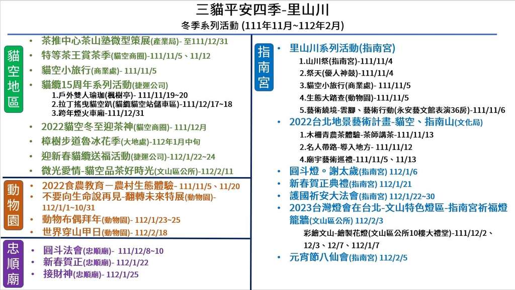 三貓平安四季里山川冬季系列活動彙整(圖片來源：臺北市政府產業發展局)