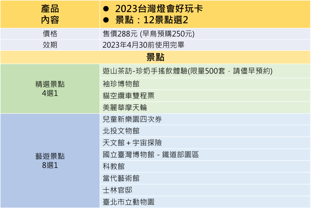 台灣燈會好玩卡說明一覽表