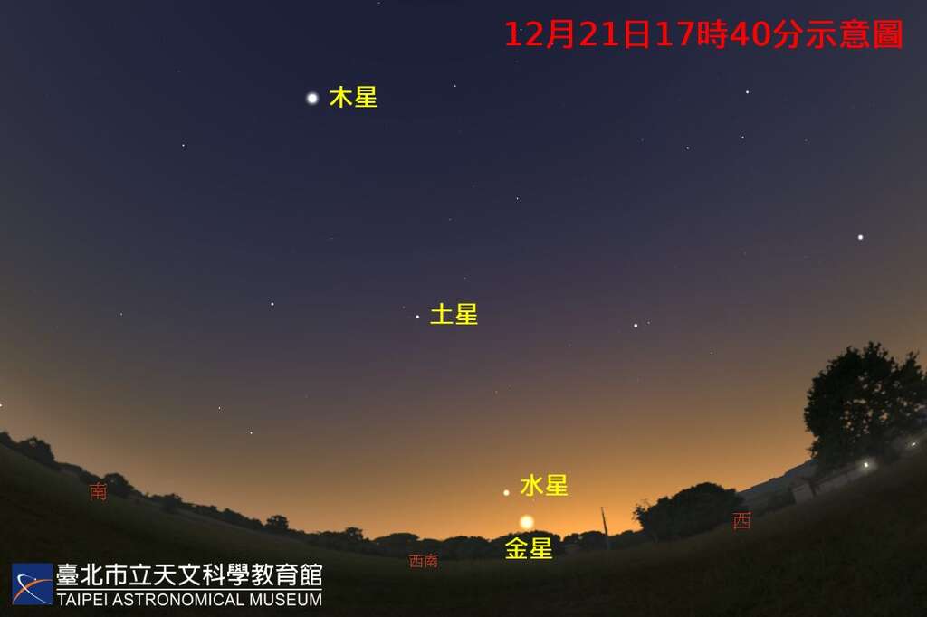 20221221水星东大距(图片来源：台北市立天文科学教育馆)