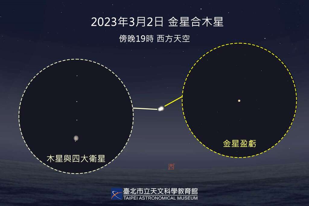 20230302金星合木星(图片来源：台北市立天文科学教育馆)