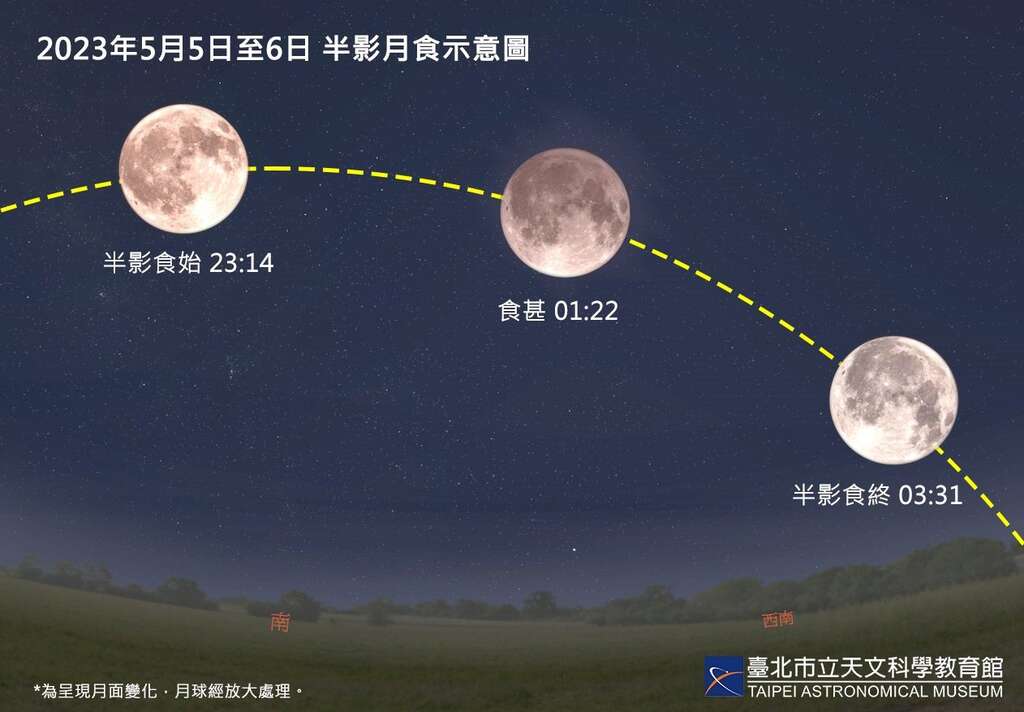 半影月食(图片来源：台北市立天文科学教育馆)