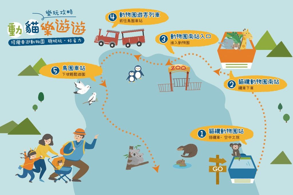 動貓樂玩套票路線圖