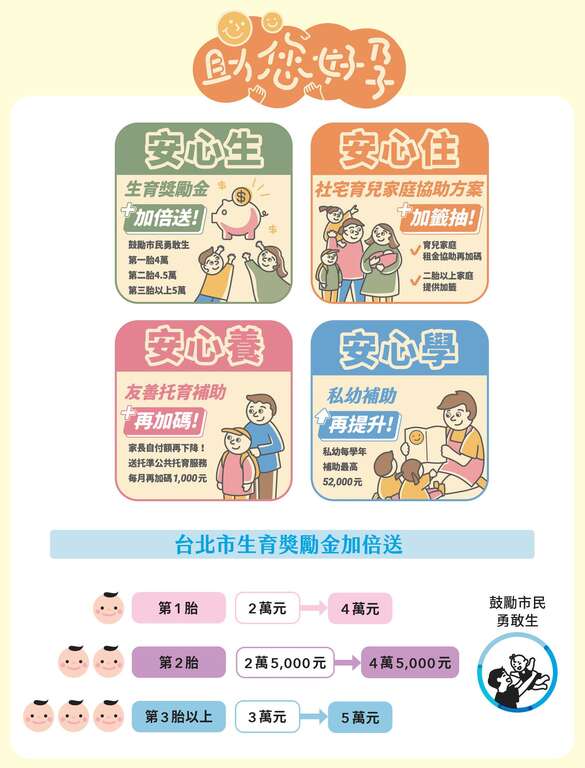 P54-57_1 鼓励市民生育　奖励金加倍发放