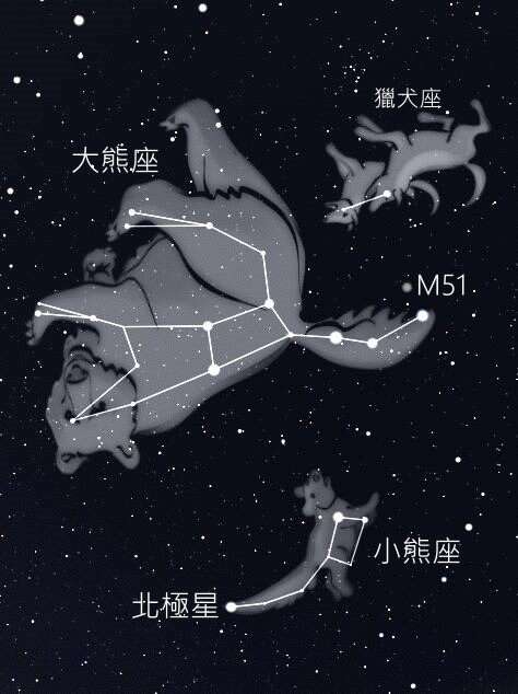 大熊座与小熊座(图片来源：台北市立天文科学教育馆)