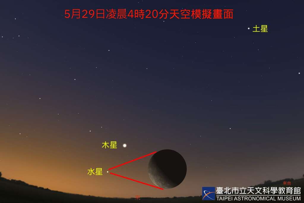 水星西大距(圖片來源：臺北市立天文科學教育館)