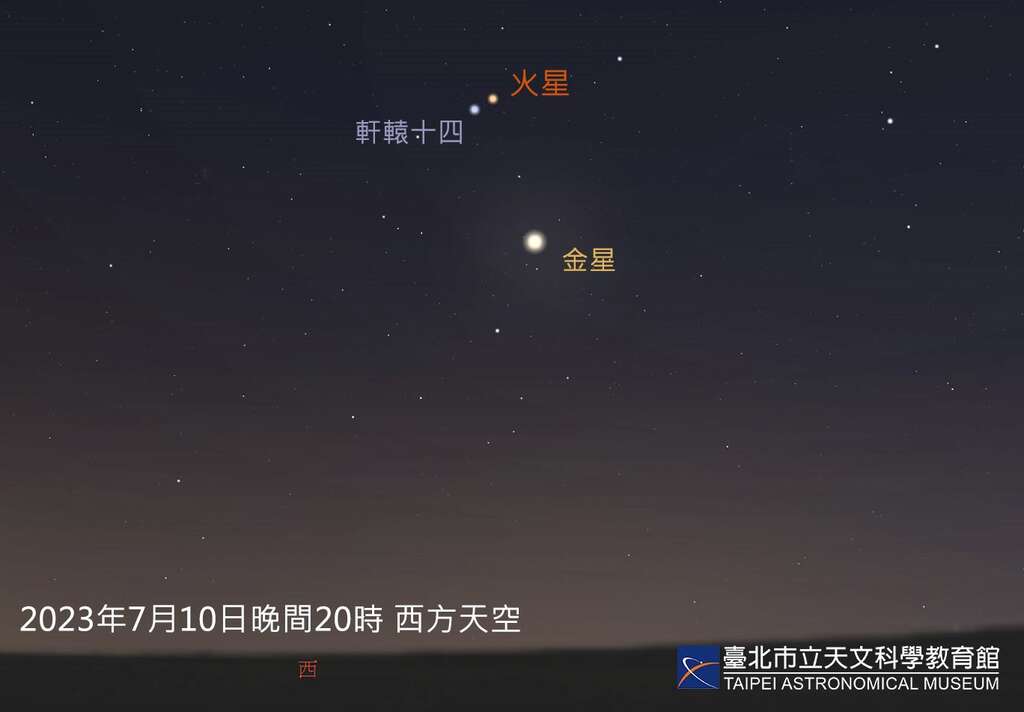 2023年7月10日晚间天象(图片来源：台北市立天文科学教育馆)