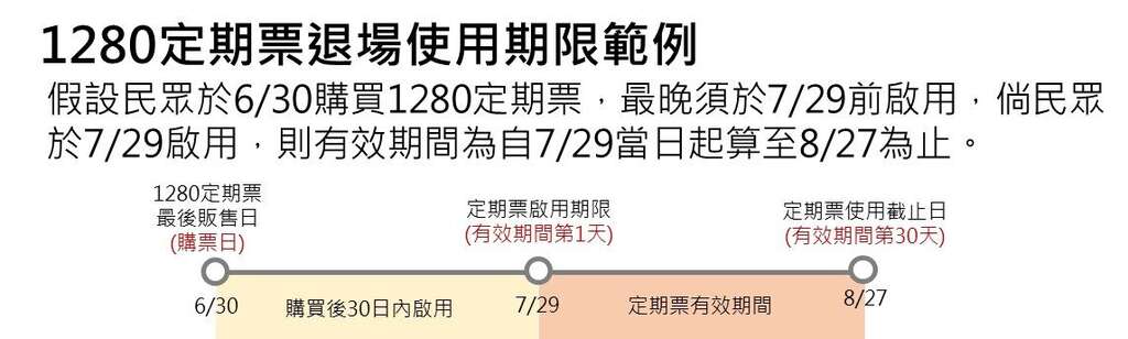 1280定期票使用期限范例(图片来源：台北市政府交通局)