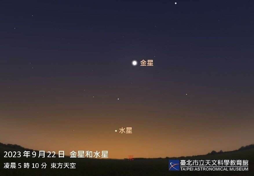 金星和水星(圖片來源：臺北市立天文科學教育館)