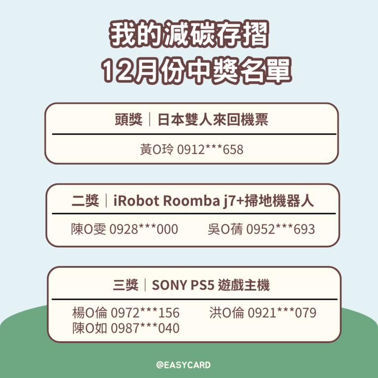 12月份头奖、二奖、三奖得奖公告(图片来源：台北市公共运输处)