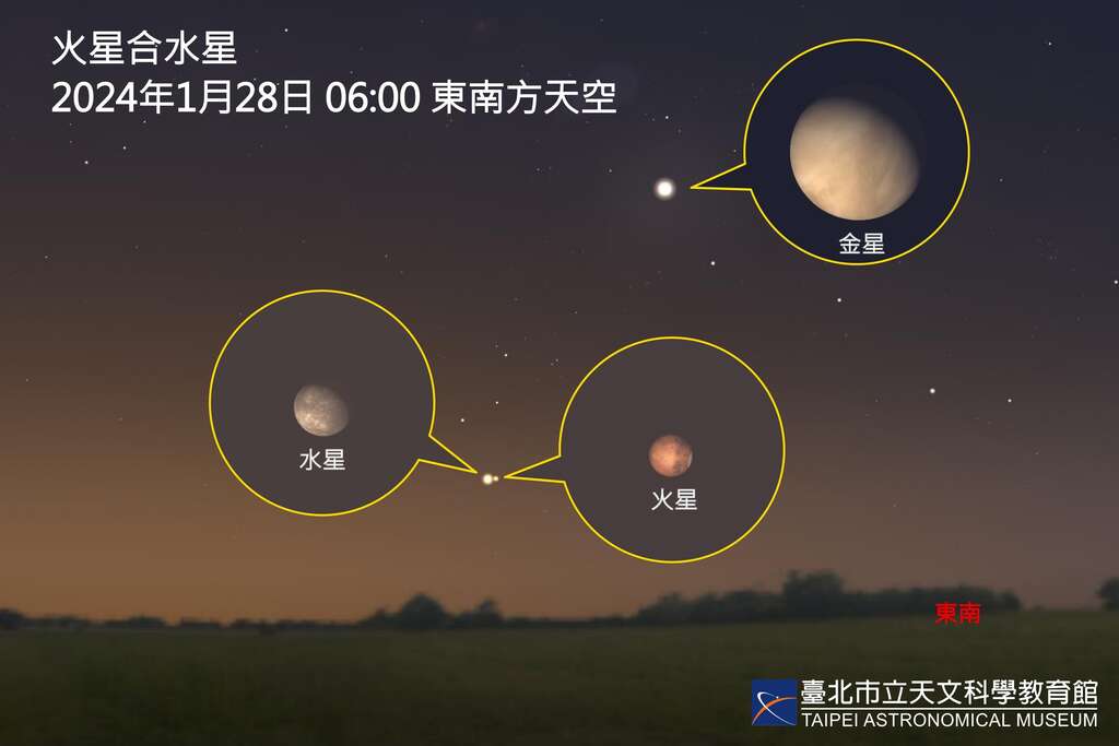 (網站首圖)20240128 火星合水星(圖片來源：臺北市立天文科學教育館)