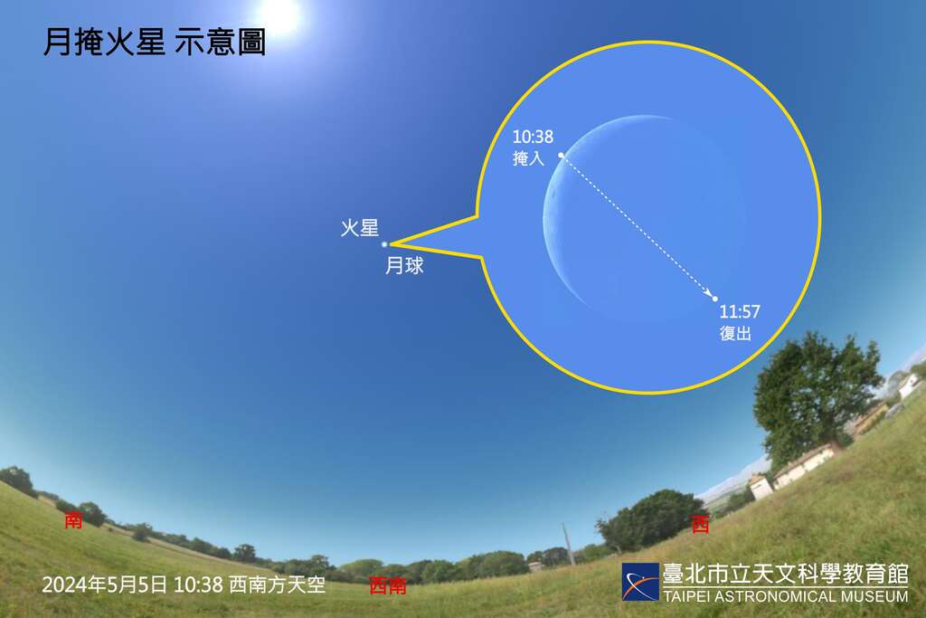 20240505 月掩火星示意图(图片来源：台北市立天文科学教育馆)
