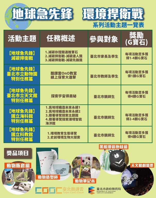 「地球急先鋒，環境捍衛戰」環境教育系列活動主題一覽表(圖片來源：臺北市政府教育局)