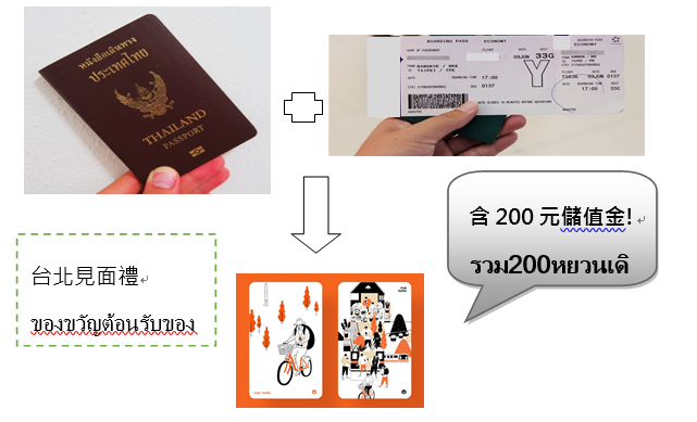 「Free Gifts for Thai Travelers」推廣泰國旅客來台免簽行銷活動