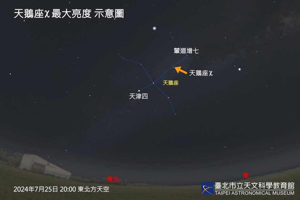 20240725 χ Cygni Maximun