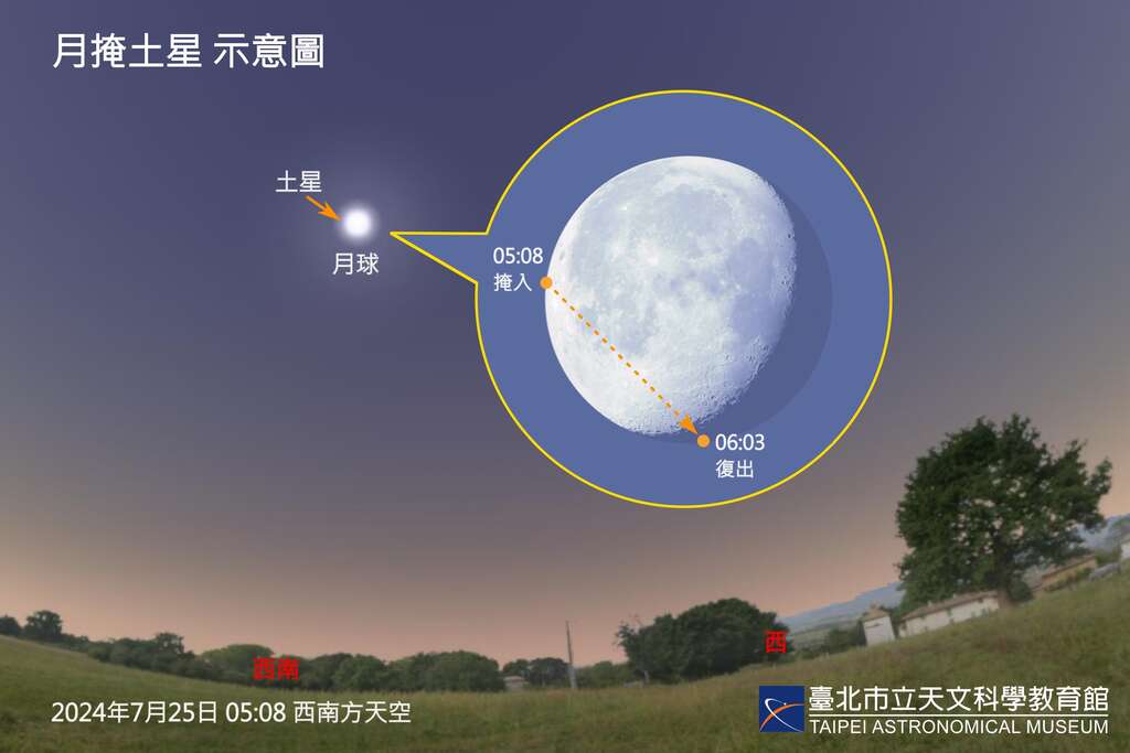 20240725 Lunar Occultation of Saturn