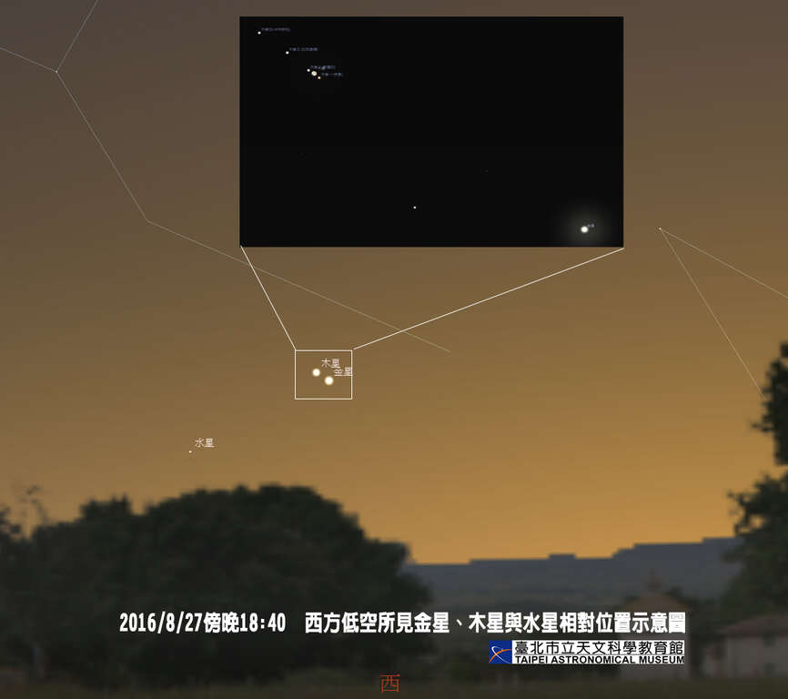 8/27傍晚金星木星与水星相对位置示意图