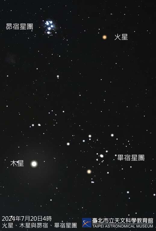 火星木星与昴宿毕宿星团(图片来源：台北市立天文科学教育馆)