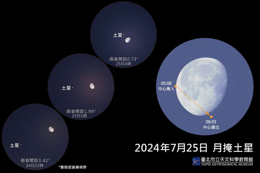 20240725 月掩土星(图片来源：台北市立天文科学教育馆)