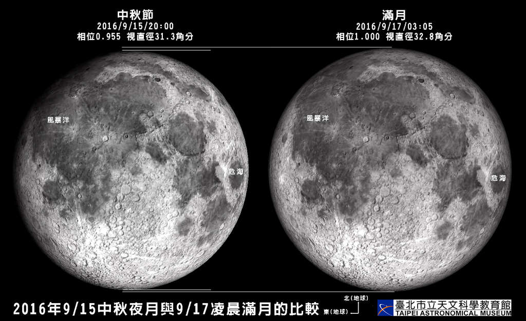 中秋夜月與滿月的外貌與大小比較示意圖