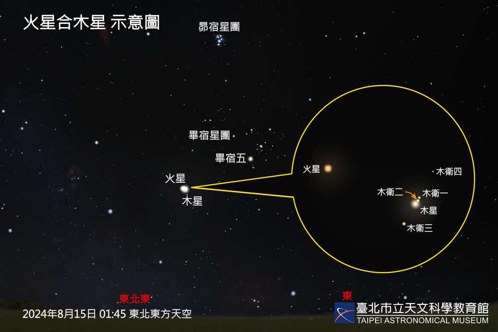 2024年8月15日火星合木星(图片来源：台北市立天文科学教育馆)