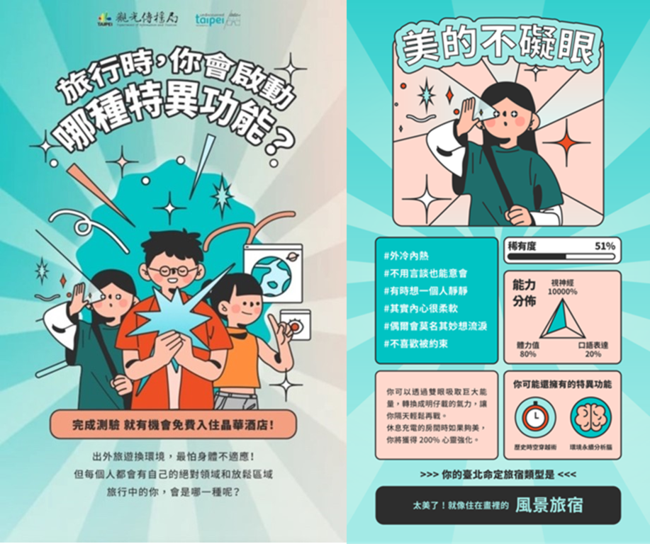 「來臺北有好宿」趣味心理測驗：《旅行時，你會啟動哪種特異功能？》(圖片來源：臺北市政府觀光傳播局)