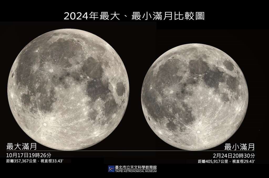 2024最大與最小滿月(圖片來源：臺北市立天文科學教育館)