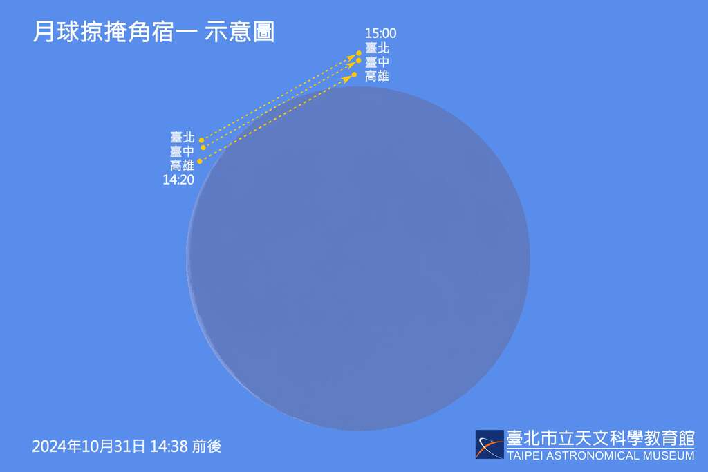 20241031月球掠掩角宿一(圖片來源：臺北市立天文科學教育館)