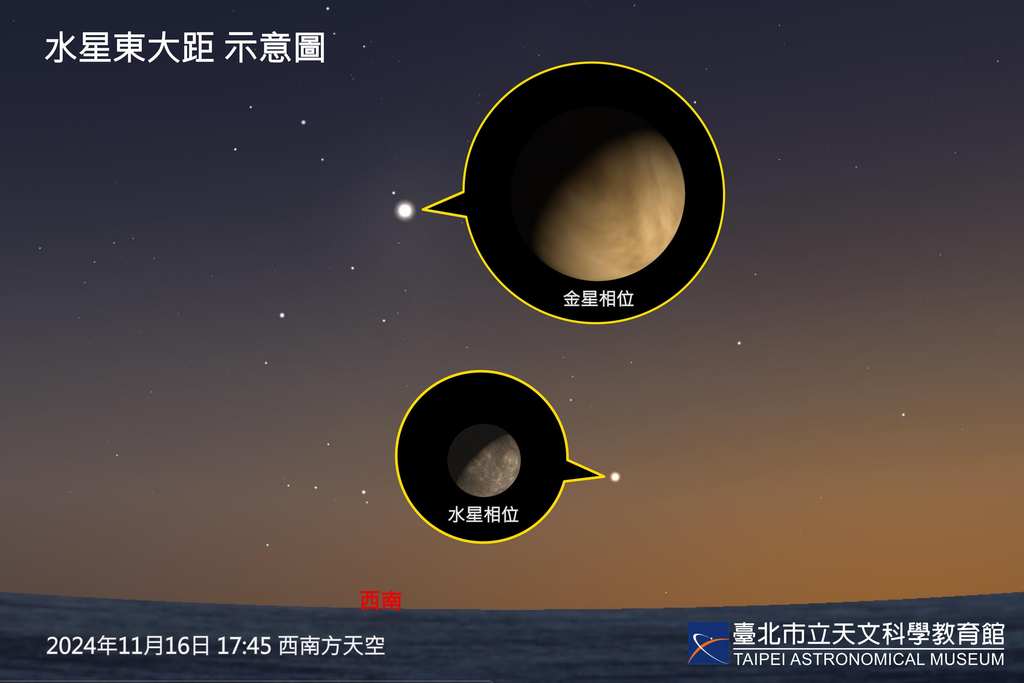 11月16日傍晚发生水星东大距，此时西方低空可看见金星与水星相互辉映。(图片来源：台北市立天文科学教育馆)