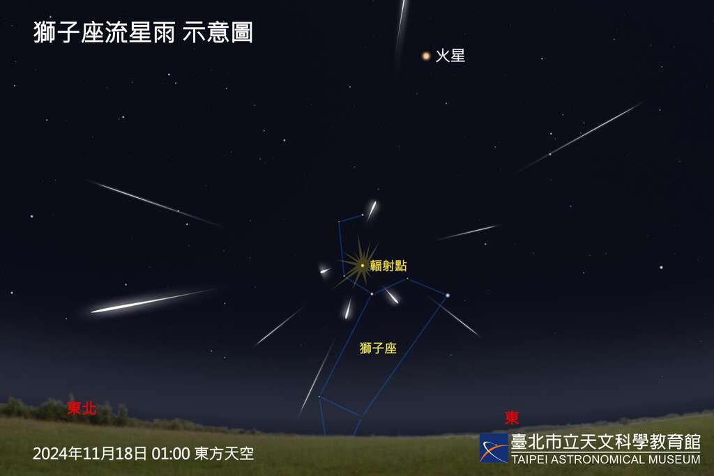 11月17日獅子座流星雨極大期，於隔日凌晨輻射點升起後，背向月球較易欣賞到流星。(圖片來源：臺北市立天文科學教育館)