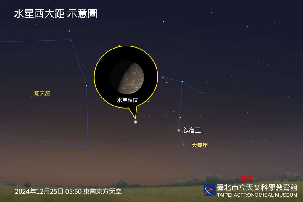 12月25日清晨在东南东方低空，可见西大距前的白色水星和红色的心宿二相互辉映。(图片来源：台北市立天文科学教育馆)