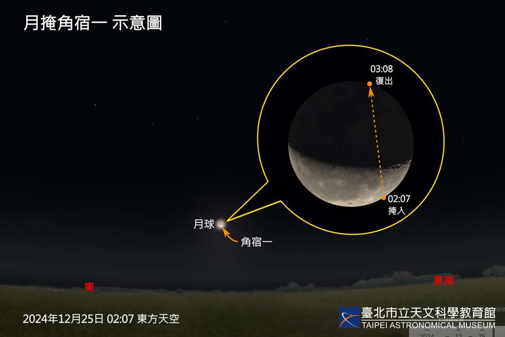 12月25日凌晨於东方低空可见月掩角宿一。(图片来源：台北市立天文科学教育馆)