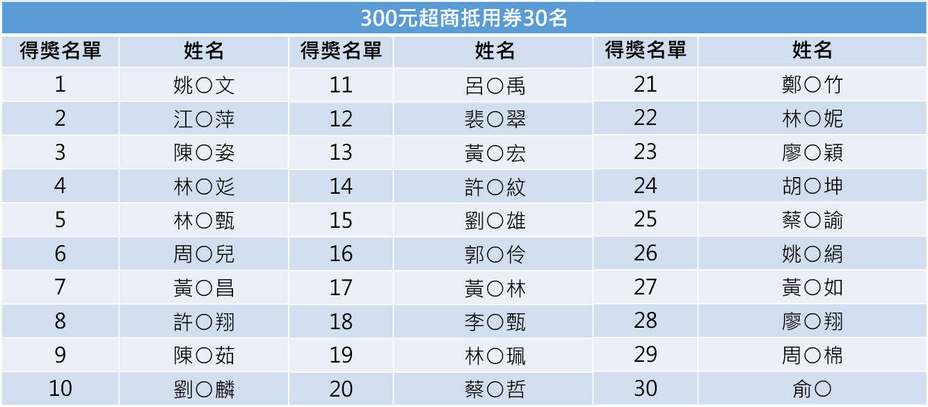 第三波中獎名單 _4(圖片來源：臺北市政府觀光傳播局)